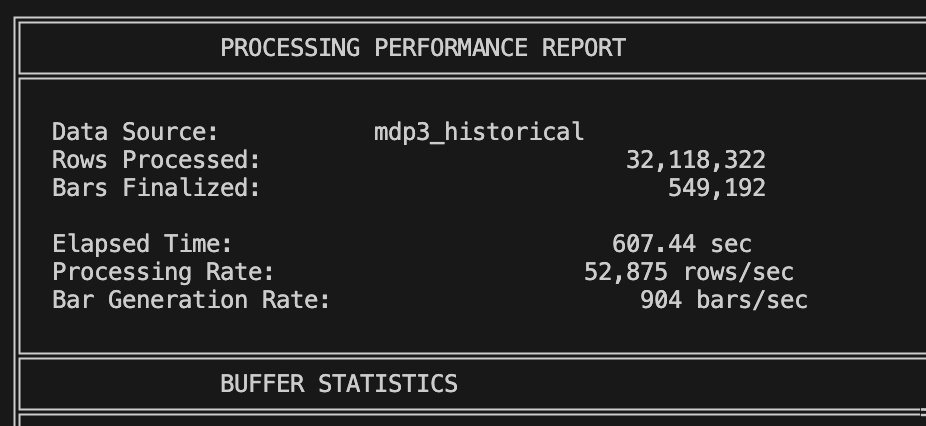 System Performance Report